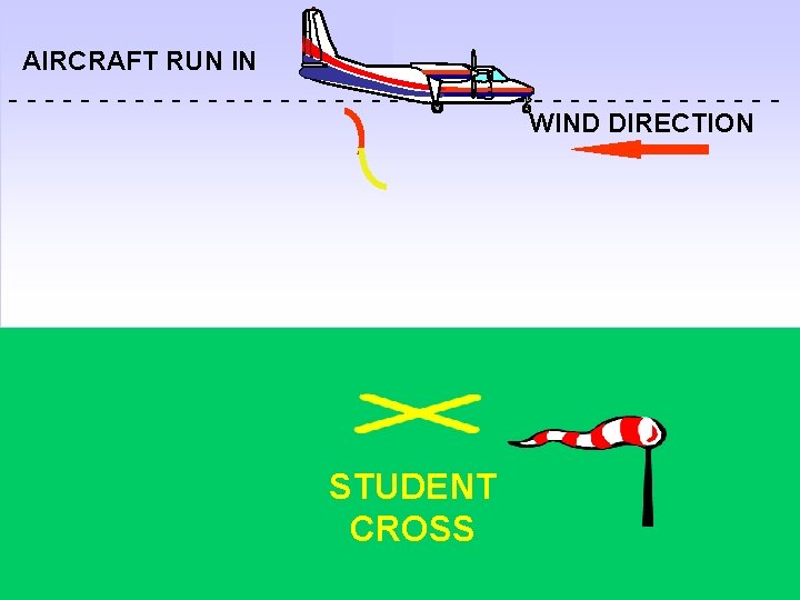 AIRCRAFT RUN IN ---------------------WIND DIRECTION STUDENT CROSS 