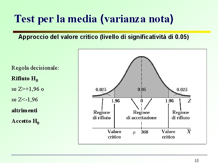 Test per la media (varianza nota) Approccio del valore critico (livello di significatività di