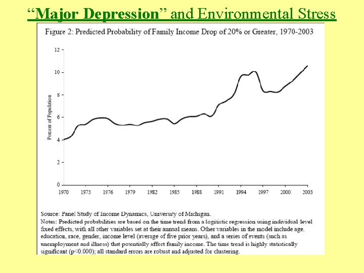 “Major Depression” and Environmental Stress 