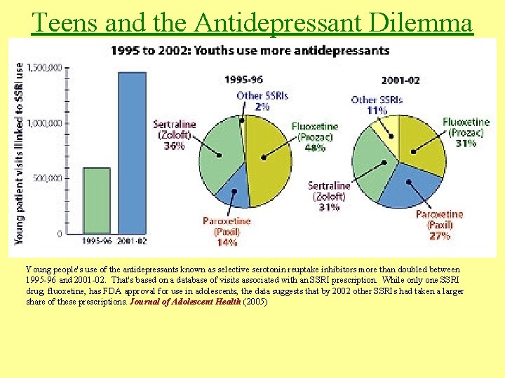 Teens and the Antidepressant Dilemma Young people's use of the antidepressants known as selective