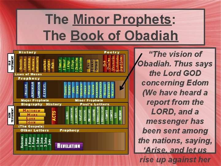 The Minor Prophets: The Book of Obadiah “The vision of Obadiah. Thus says the