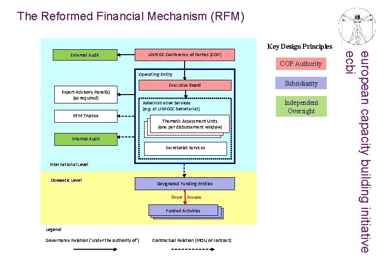 Climate Change Finance Sources Institutions and Governance 2009