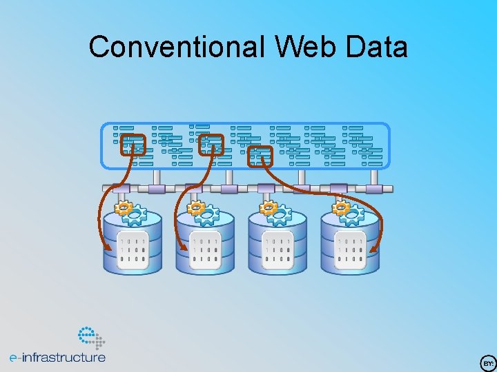 Conventional Web Data 