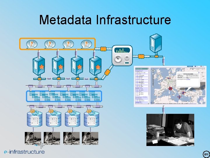 Metadata Infrastructure 