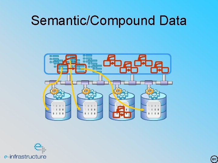 Semantic/Compound Data 