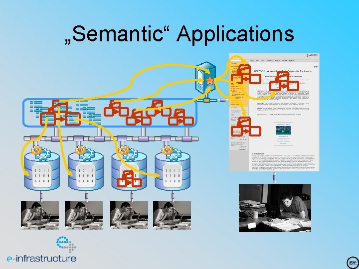 „Semantic“ Applications 