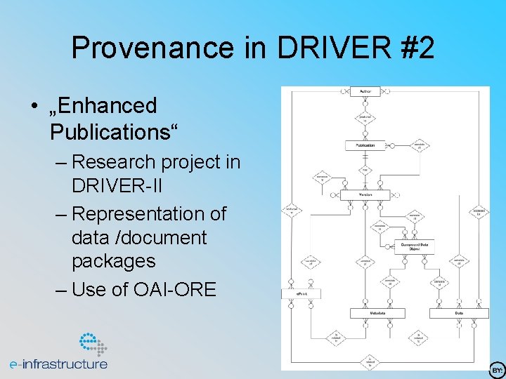 Provenance in DRIVER #2 • „Enhanced Publications“ – Research project in DRIVER-II – Representation