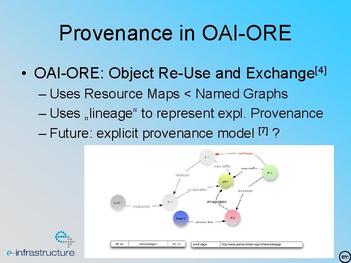 Provenance in OAI-ORE • OAI-ORE: Object Re-Use and Exchange[4] – Uses Resource Maps <