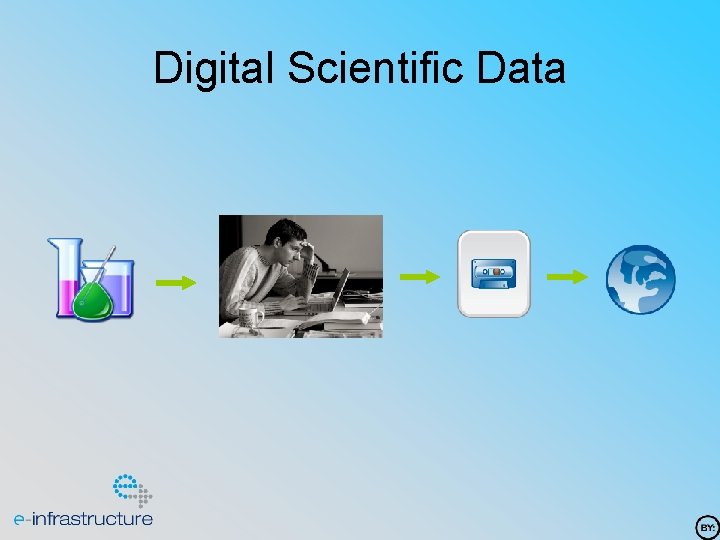 Digital Scientific Data 