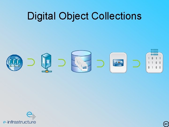 Digital Object Collections ⊃ ⊃ 