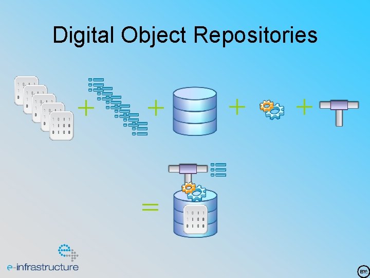 Digital Object Repositories + + = + + 