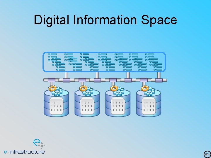 Digital Information Space 