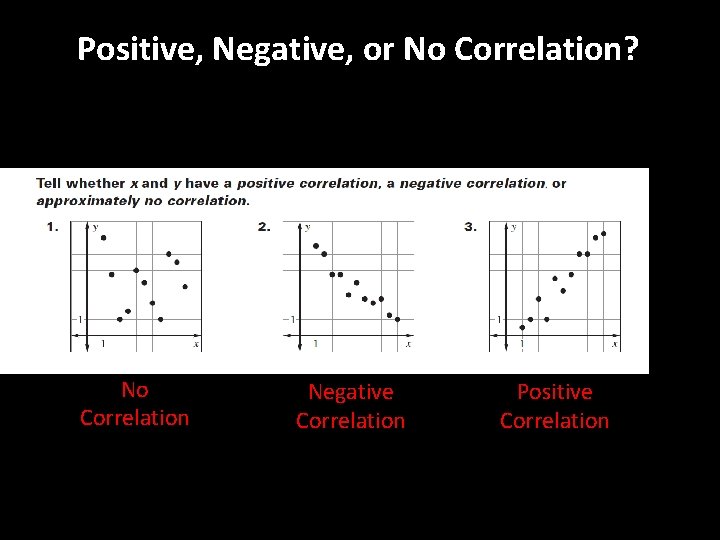 Positive, Negative, or No Correlation? No Correlation Negative Correlation Positive Correlation 