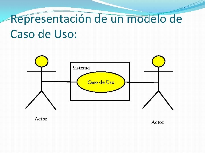 Representación de un modelo de Caso de Uso: Sistema Caso de Uso Actor 