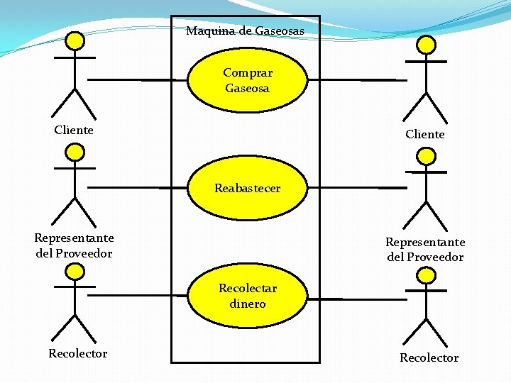 Maquina de Gaseosas Comprar Gaseosa Cliente Reabastecer Representante del Proveedor Recolectar dinero Recolector 