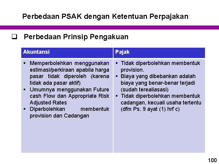 Perbedaan PSAK dengan Ketentuan Perpajakan q Perbedaan Prinsip Pengakuan Akuntansi Pajak § Memperbolehkan menggunakan