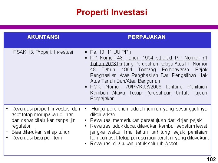 Properti Investasi AKUNTANSI PERPAJAKAN PSAK 13: Properti Investasi § Ps. 10, 11 UU PPh