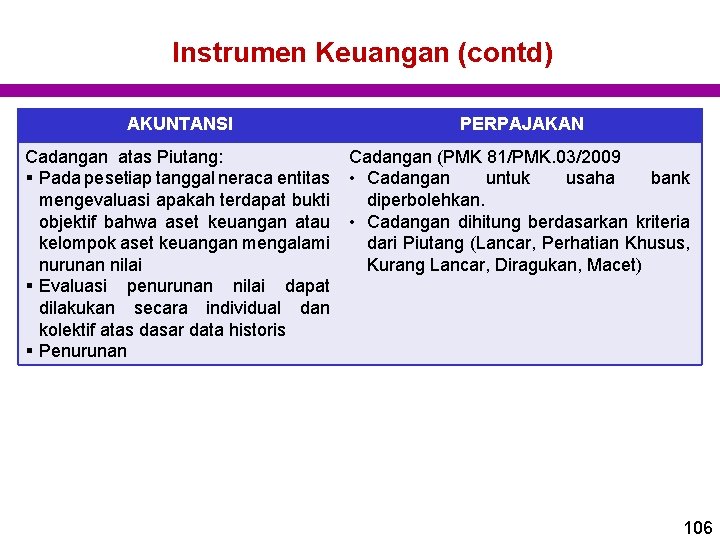 Instrumen Keuangan (contd) AKUNTANSI PERPAJAKAN Cadangan atas Piutang: Cadangan (PMK 81/PMK. 03/2009 § Pada Instrumen Keuangan (contd) AKUNTANSI PERPAJAKAN Cadangan atas Piutang: Cadangan (PMK 81/PMK. 03/2009 § Pada
