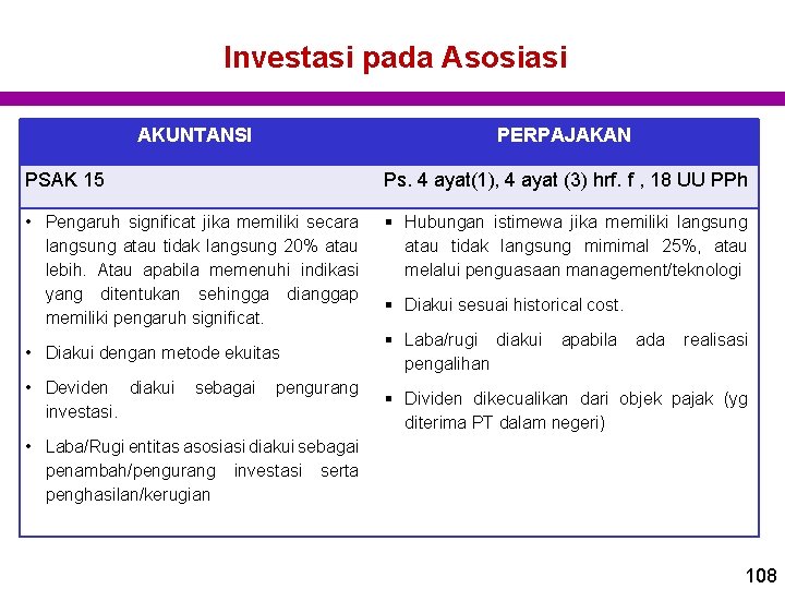 Investasi pada Asosiasi AKUNTANSI PERPAJAKAN PSAK 15 Ps. 4 ayat(1), 4 ayat (3) hrf.