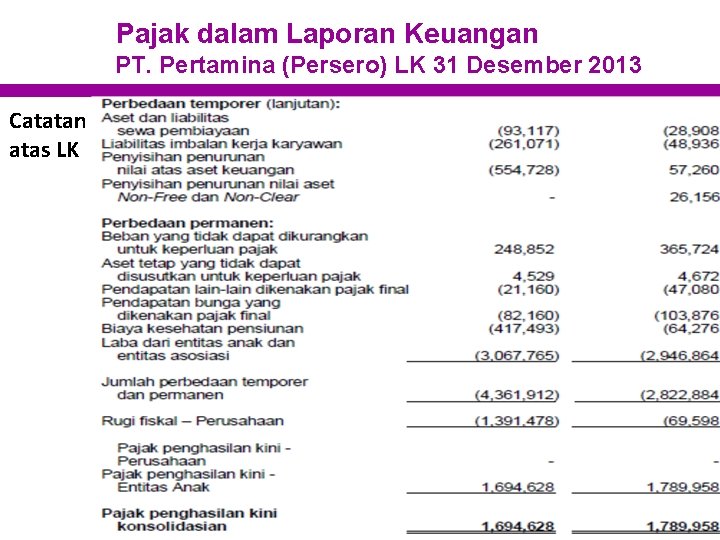 Pajak dalam Laporan Keuangan PT. Pertamina (Persero) LK 31 Desember 2013 Catatan atas LK