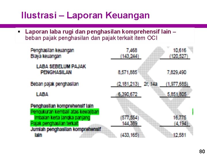 Ilustrasi – Laporan Keuangan § Laporan laba rugi dan penghasilan komprehensif lain – beban