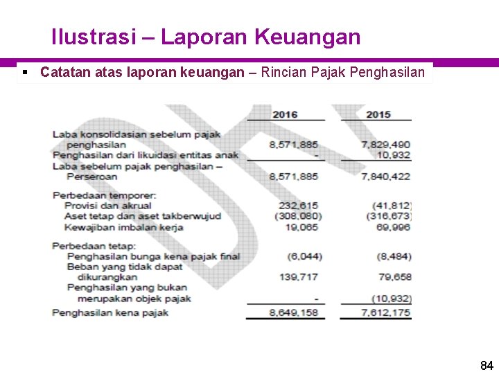 Ilustrasi – Laporan Keuangan § Catatan atas laporan keuangan – Rincian Pajak Penghasilan 84