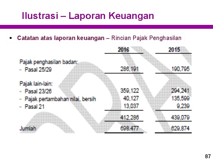 Ilustrasi – Laporan Keuangan § Catatan atas laporan keuangan – Rincian Pajak Penghasilan 87