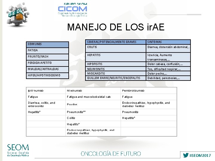 MANEJO DE LOS ir. AE SEVERAS/POTENCIALMENTE GRAVES SINTOMAS COLITIS Diarrea, distensión abdominal, . .