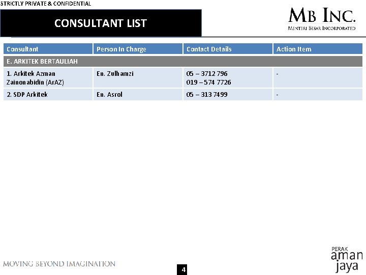 STRICTLY PRIVATE & CONFIDENTIAL CONSULTANT LIST Consultant Person In Charge Contact Details Action Item