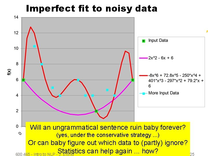 Imperfect fit to noisy data Will an ungrammatical sentence ruin baby forever? (yes, under