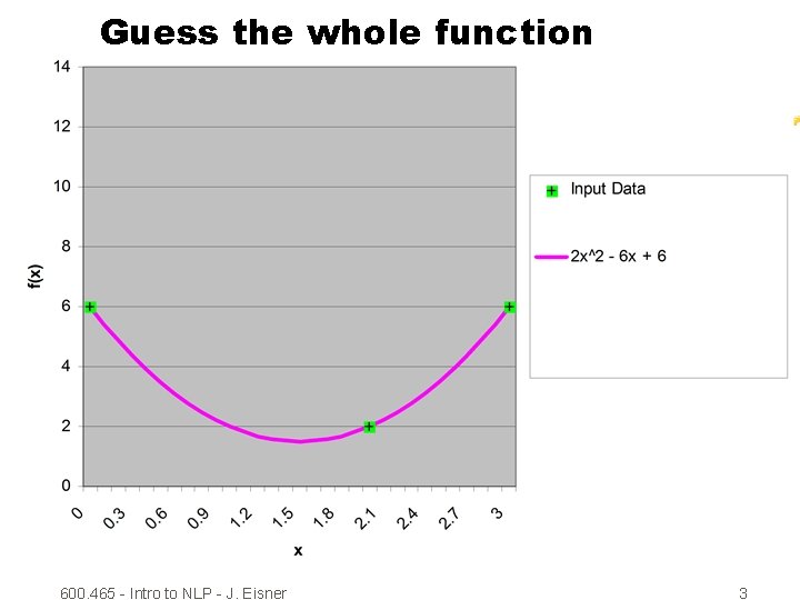 Guess the whole function 600. 465 - Intro to NLP - J. Eisner 3