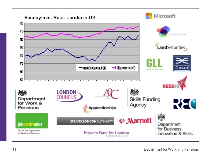 11 Department for Work and Pensions 