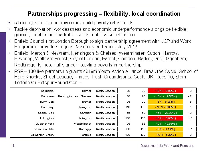 Partnerships progressing – flexibility, local coordination • 5 boroughs in London have worst child