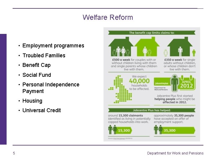 Welfare Reform • Employment programmes • Troubled Families • Benefit Cap • Social Fund