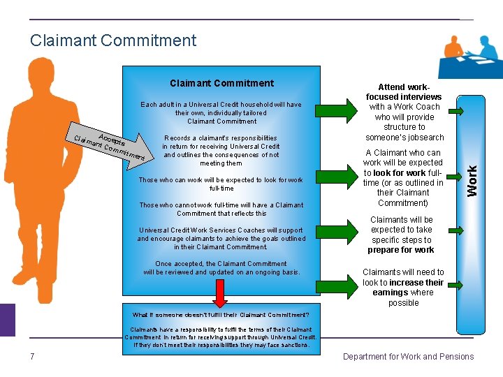 Claimant Commitment Each adult in a Universal Credit household will have their own, individually