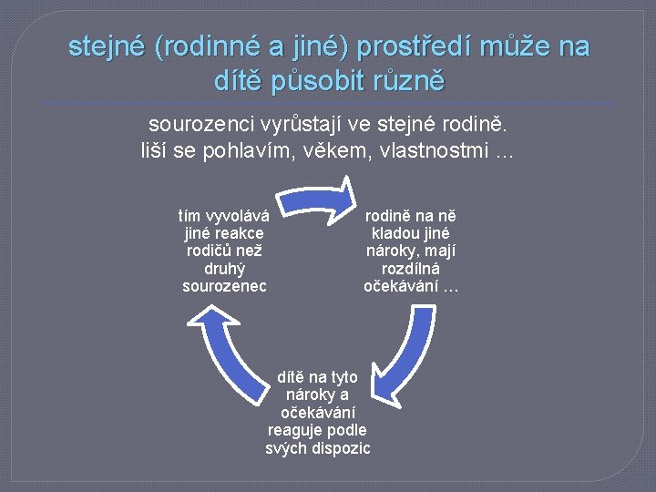 stejné (rodinné a jiné) prostředí může na dítě působit různě sourozenci vyrůstají ve stejné