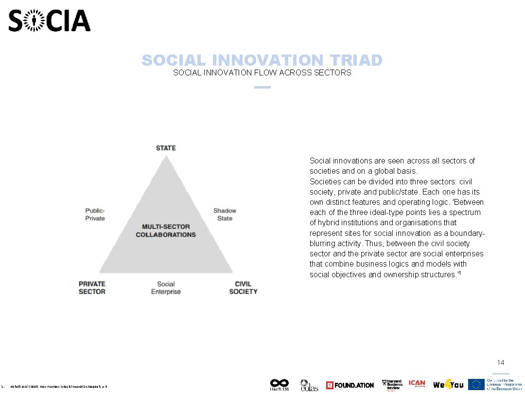 SOCIAL INNOVATION TRIAD SOCIAL INNOVATION FLOW ACROSS SECTORS Social innovations are seen across all