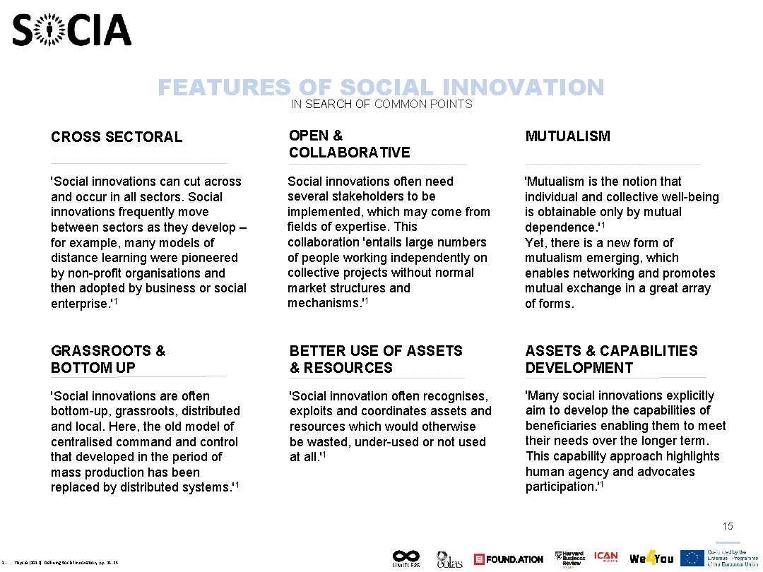 FEATURES OF SOCIAL INNOVATION IN SEARCH OF COMMON POINTS CROSS SECTORAL OPEN & COLLABORATIVE