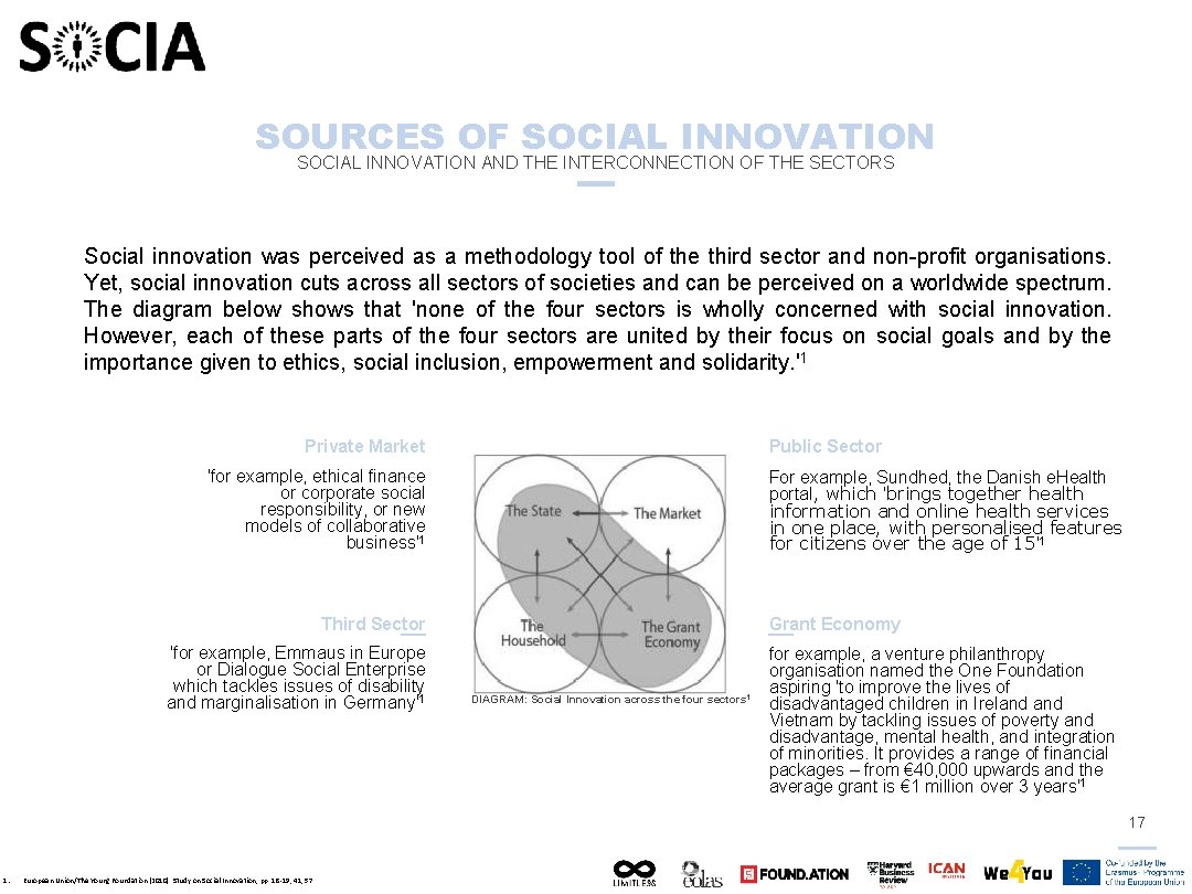 SOURCES OF SOCIAL INNOVATION AND THE INTERCONNECTION OF THE SECTORS Social innovation was perceived