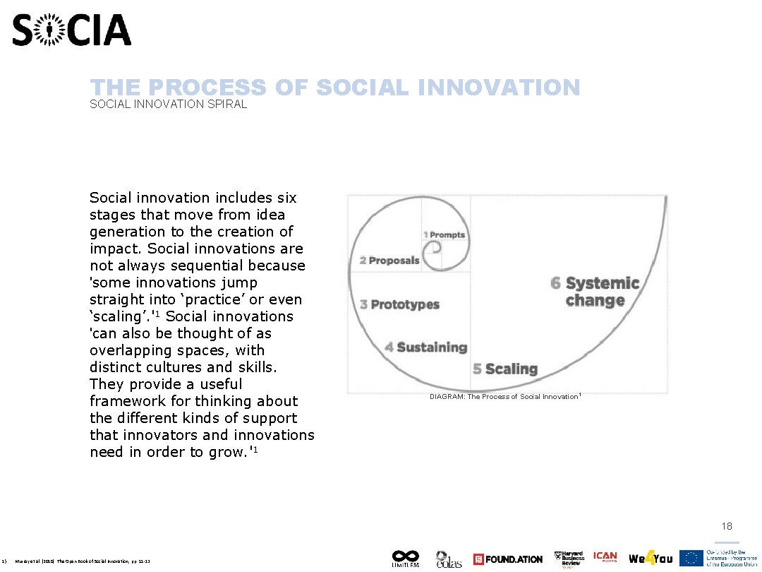 THE PROCESS OF SOCIAL INNOVATION SPIRAL Social innovation includes six stages that move from