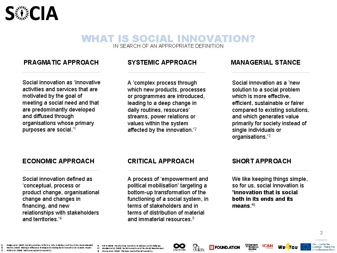 WHAT IS SOCIAL INNOVATION? IN SEARCH OF AN APPROPRIATE DEFINITION PRAGMATIC APPROACH SYSTEMIC APPROACH