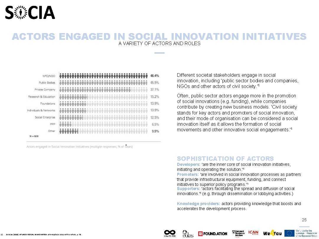 ACTORS ENGAGED IN SOCIAL INNOVATION INITIATIVES A VARIETY OF ACTORS AND ROLES Different societal