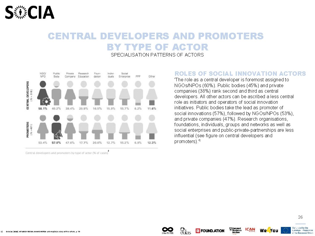 CENTRAL DEVELOPERS AND PROMOTERS BY TYPE OF ACTOR SPECIALISATION PATTERNS OF ACTORS ROLES OF