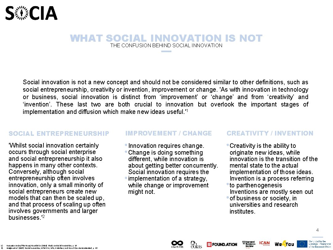 WHAT SOCIAL INNOVATION IS NOT THE CONFUSION BEHIND SOCIAL INNOVATION Social innovation is not