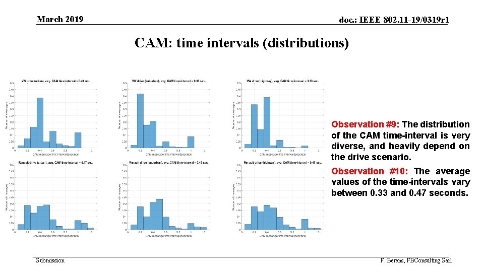 March 2019 doc. : IEEE 802. 11 -19/0319 r 1 CAM: time intervals (distributions)