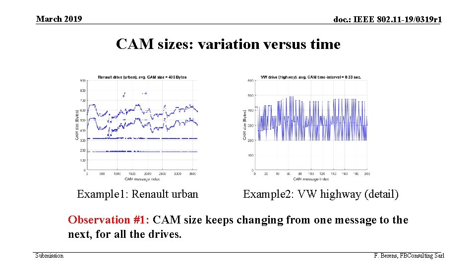 March 2019 doc. : IEEE 802. 11 -19/0319 r 1 CAM sizes: variation versus