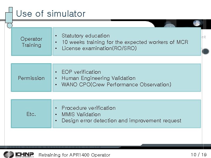 Use of simulator Operator Training Permission Etc. • Statutory education • 10 weeks training Use of simulator Operator Training Permission Etc. • Statutory education • 10 weeks training