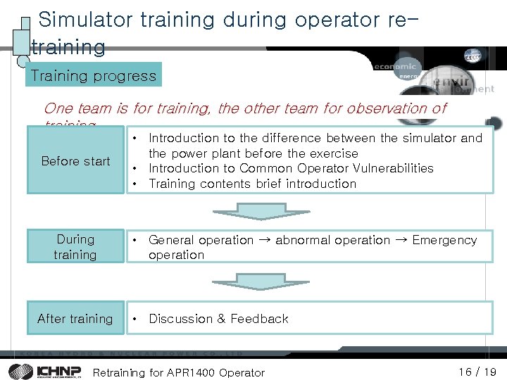 Simulator training during operator retraining Training progress One team is for training, the other Simulator training during operator retraining Training progress One team is for training, the other