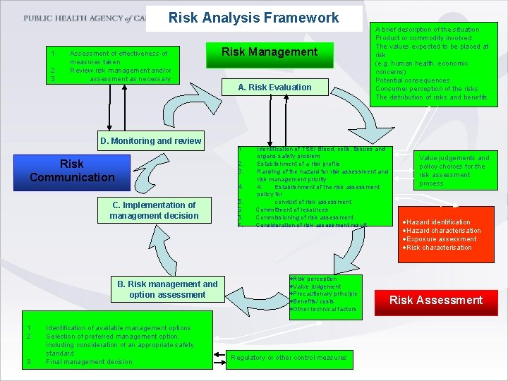 Risk Analysis Framework 1. 2. 3. Assessment of effectiveness of measures taken Review risk