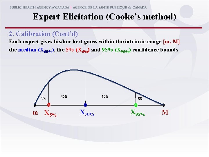Expert Elicitation (Cooke’s method) 2. Calibration (Cont’d) Each expert gives his/her best guess within